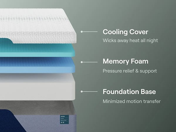Nectar Premier Memory Foam 5.1 Mattress - Austin's Furniture Depot (Austin,TX)