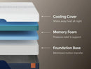 Nectar Ultra Memory Foam Mattress - Austin's Furniture Depot (Austin,TX)